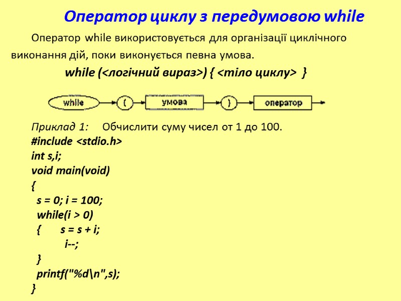 Оператор циклу з передумовою while Оператор while використовується для організації циклічного виконання дій, поки